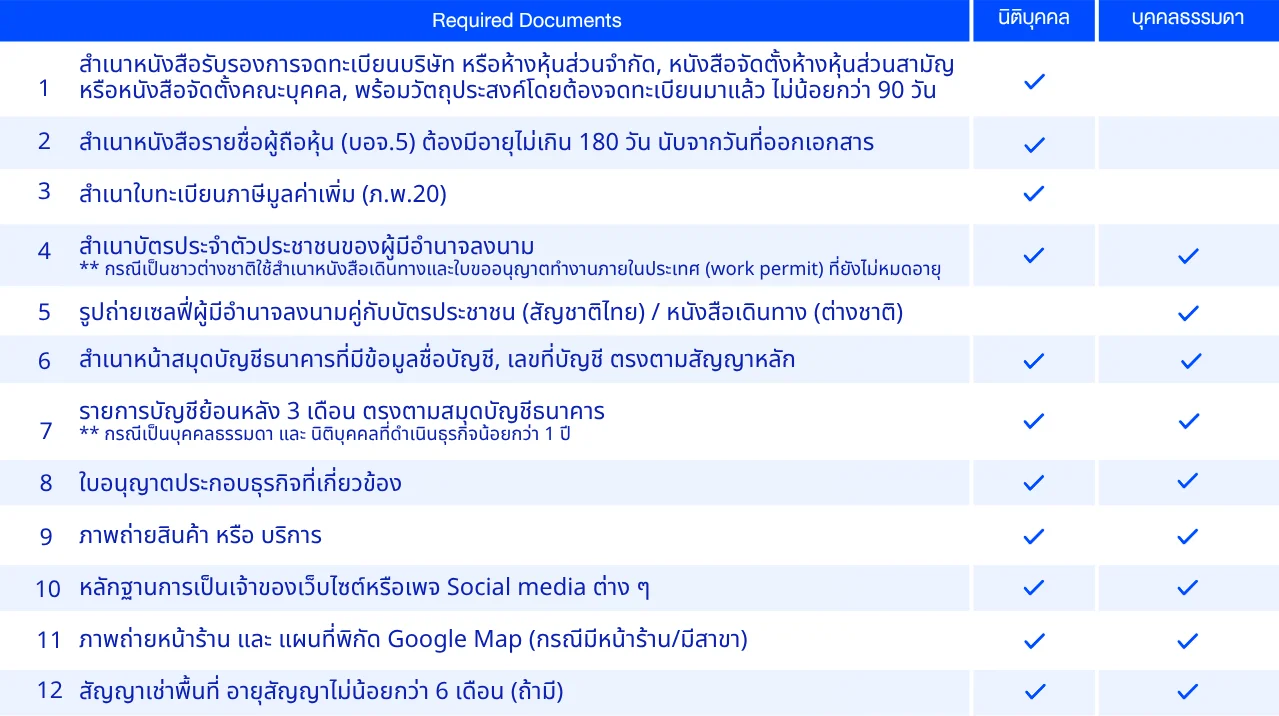 เอกสารประกอบการเปิดใช้งาน สำหรับระบบรับชำระเงินออนไลน์